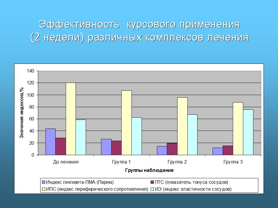 Витафон при воспалении десен