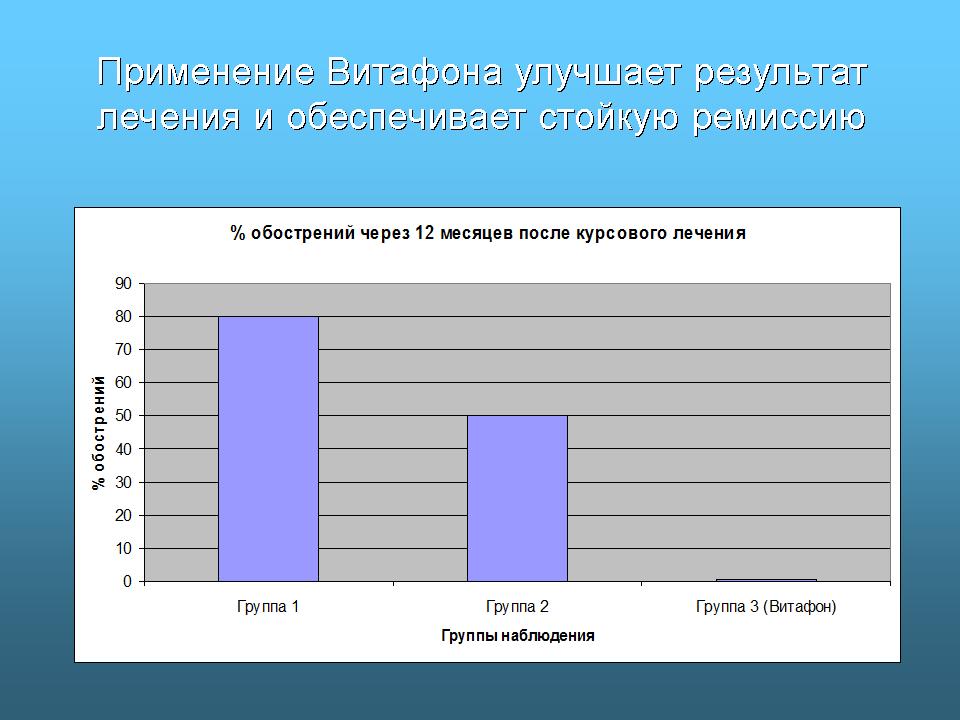 Витафон при воспалении десен